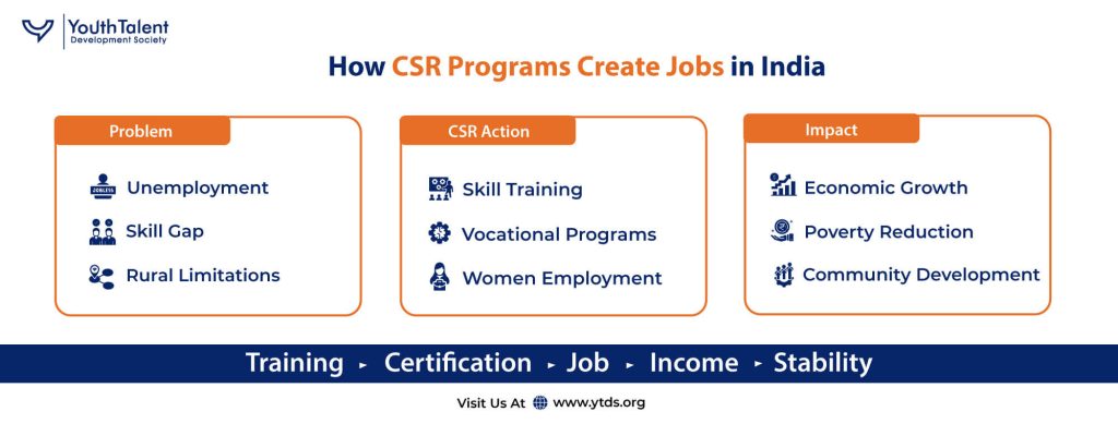 Employment-Generation-Info