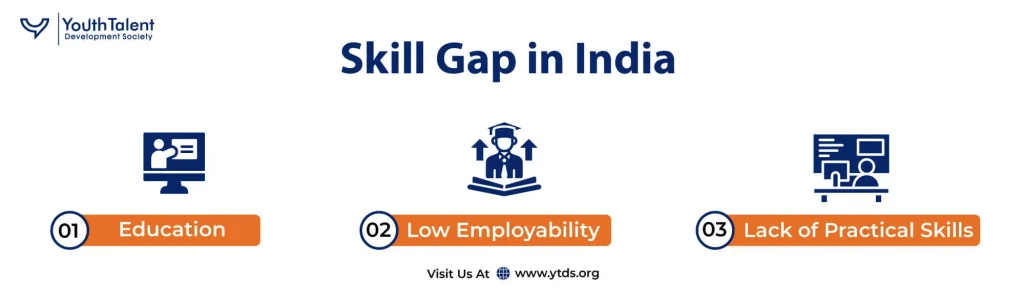 skill gap in India