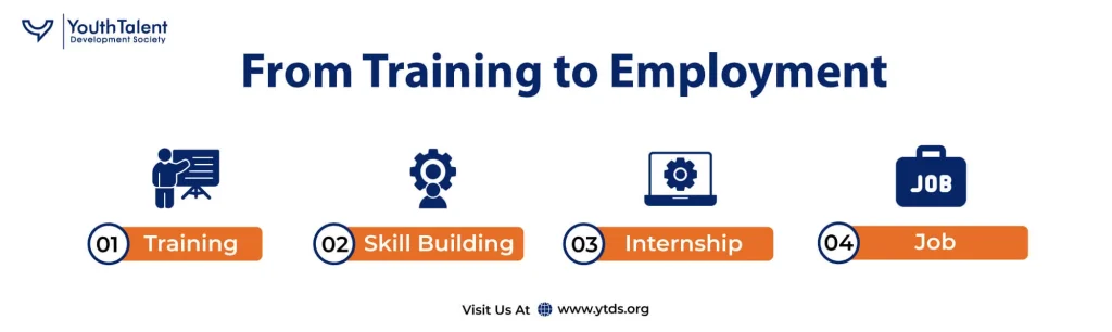 from training to employment