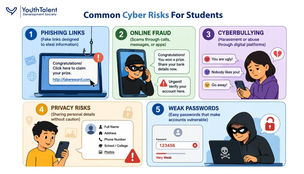 common cyber risks for students