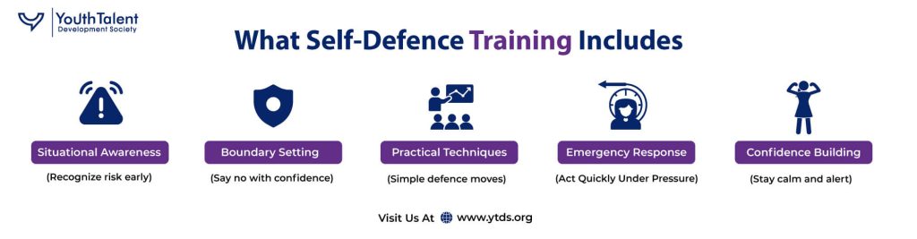 what self defence training includes