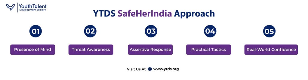 ytds safeherindia approach