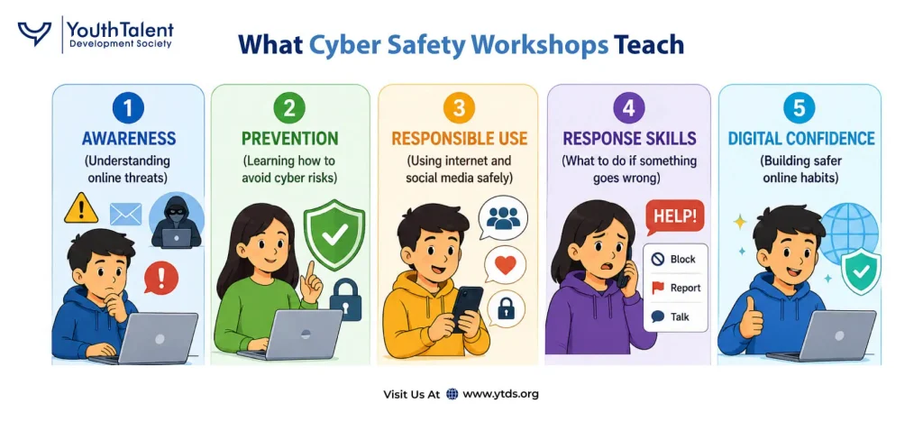 what should cyber security workshops teach