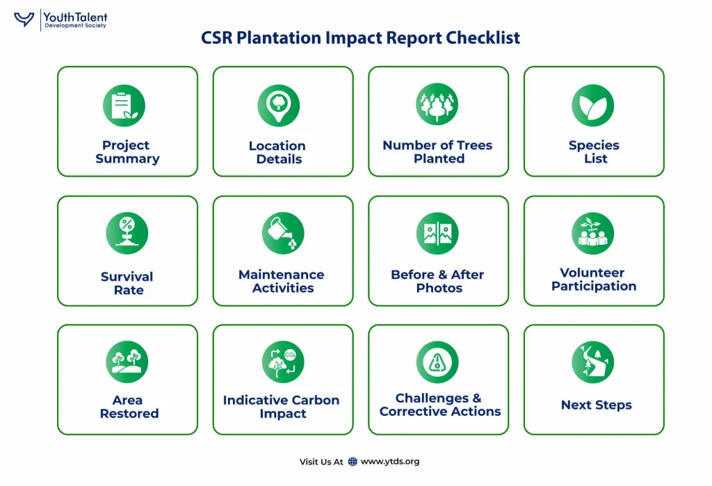 CSR Plantation impact report checklist