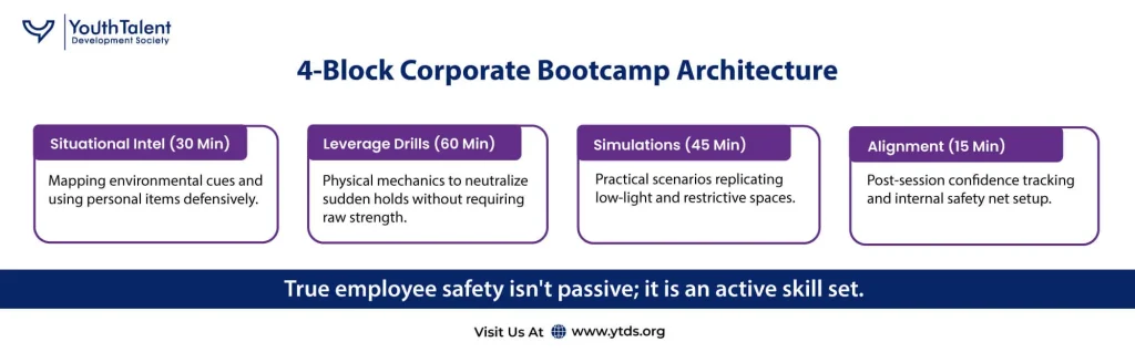 Block Corporate Bootcamp Architecture