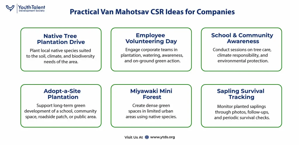 Practical Van Mahotsav CSR Ideas for Companies