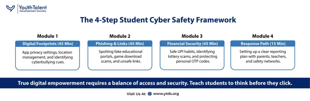 the 4 step student cyber safety framework