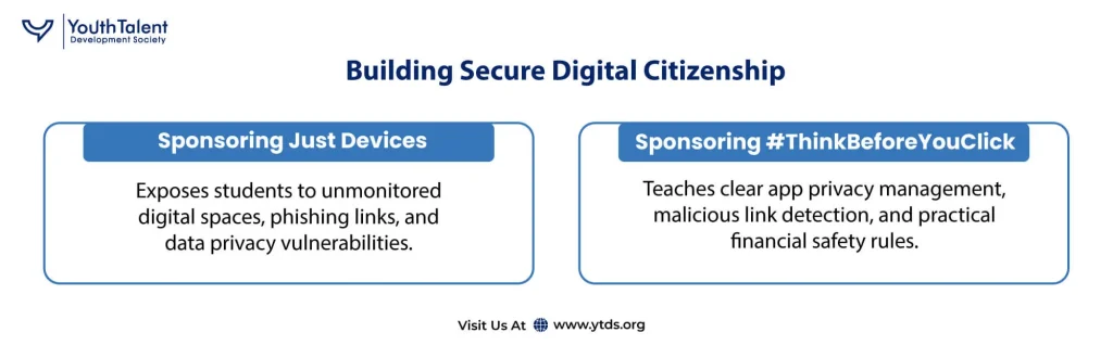 building secure digital citizenship