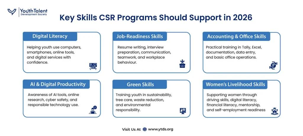 Key skills CSR programs should support for youth skill development in 2026