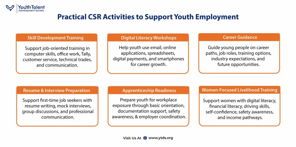 Practical CSR Activities to Support Youth Employment
