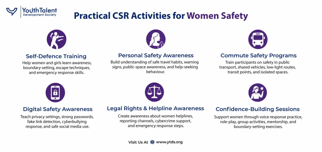 Practical CSR Activities for Women Safety