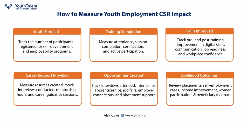 How Companies Can Measure Youth Employment CSR Impact