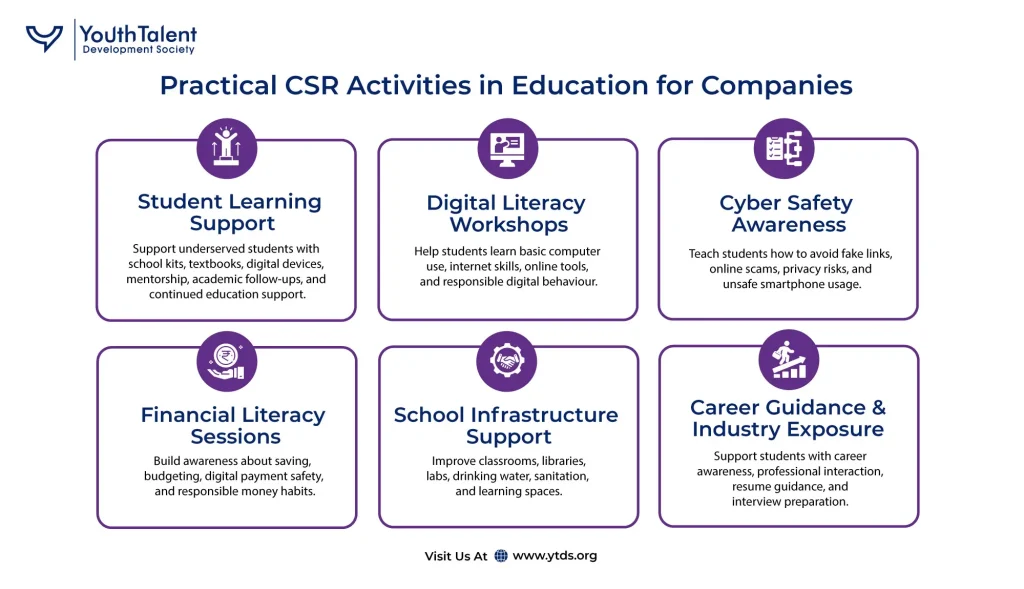 Practical CSR Activities in Education for Companies