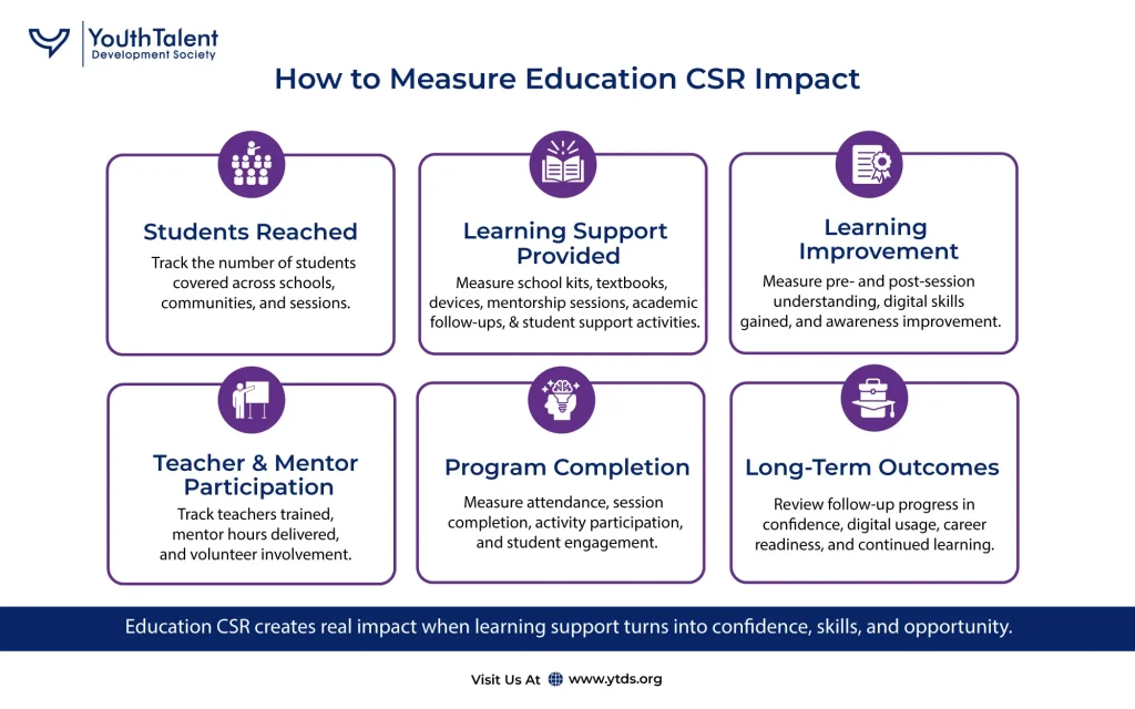 How Companies Can Measure Education CSR Impact