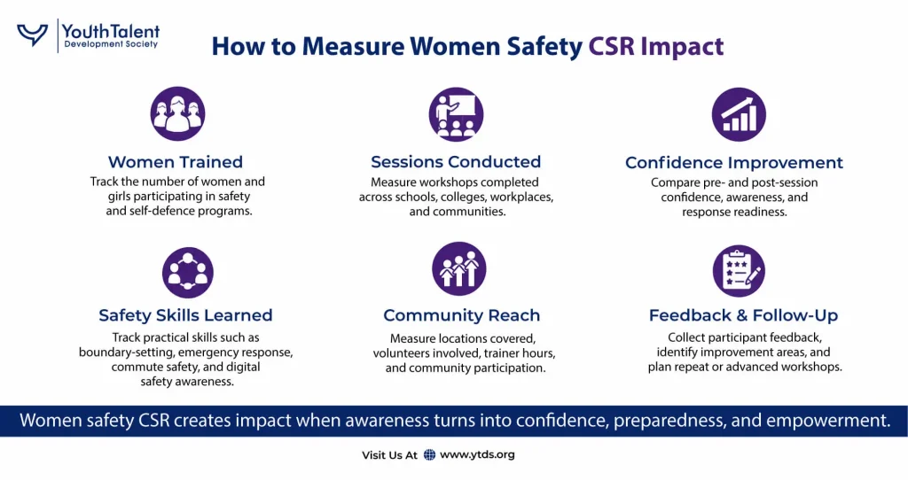 How Companies Can Measure Women Safety CSR Impact