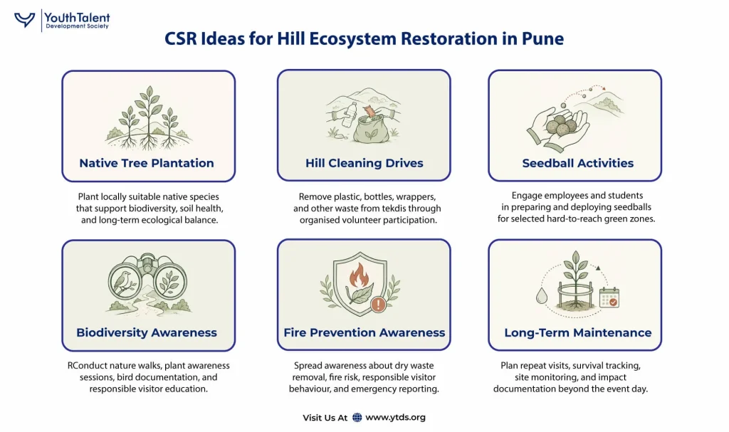 CSR Ideas for Hill Ecosystem Restoration in Pune