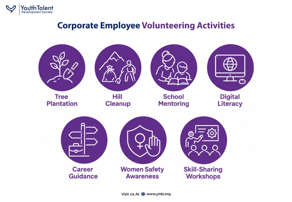 Employee Volunteering Activities for Companies