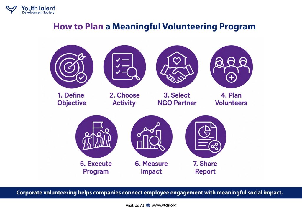 Plan a Corporate Employee Volunteering Program
