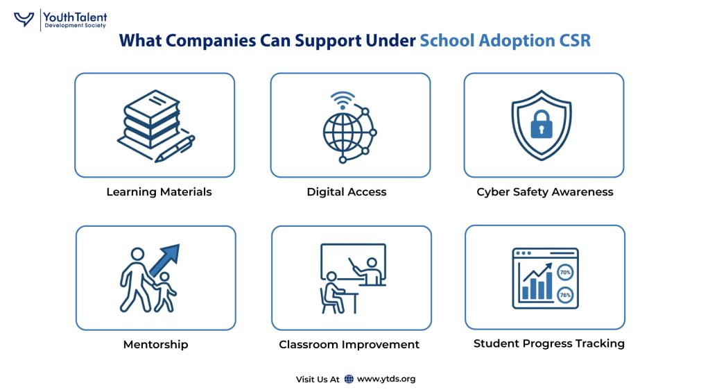 School Adoption Under CSR