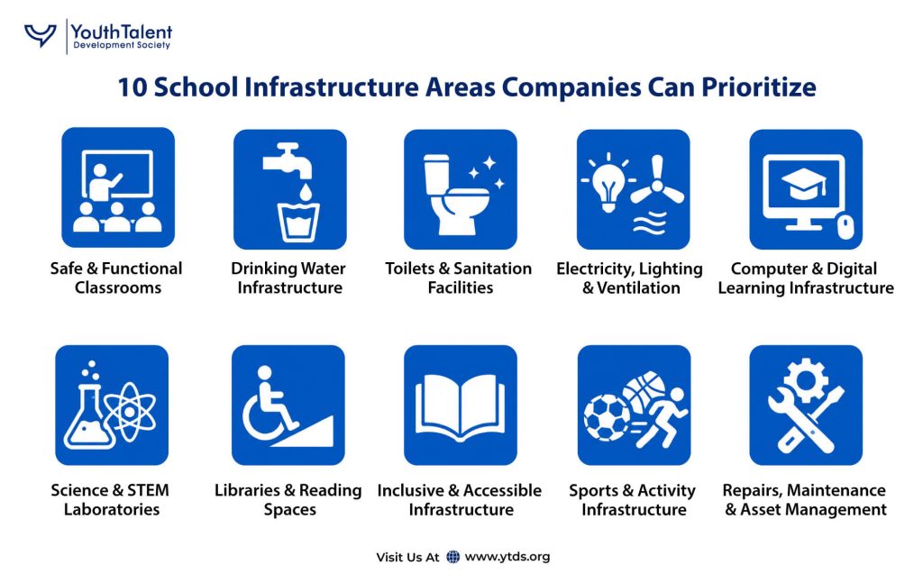10 school infrastructure areas companies can prioritize through CSR projects