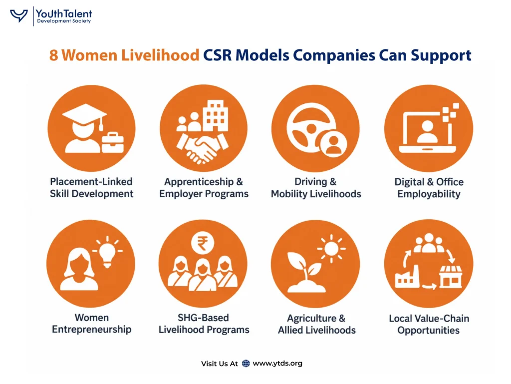 8 Women Livelihood CSR Models Companies Can Support