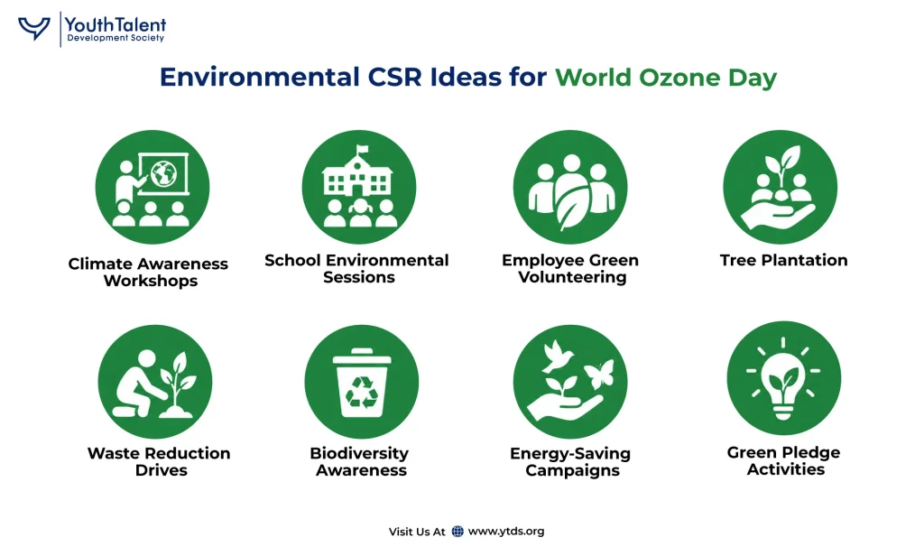 Environmental CSR Ideas for Companies