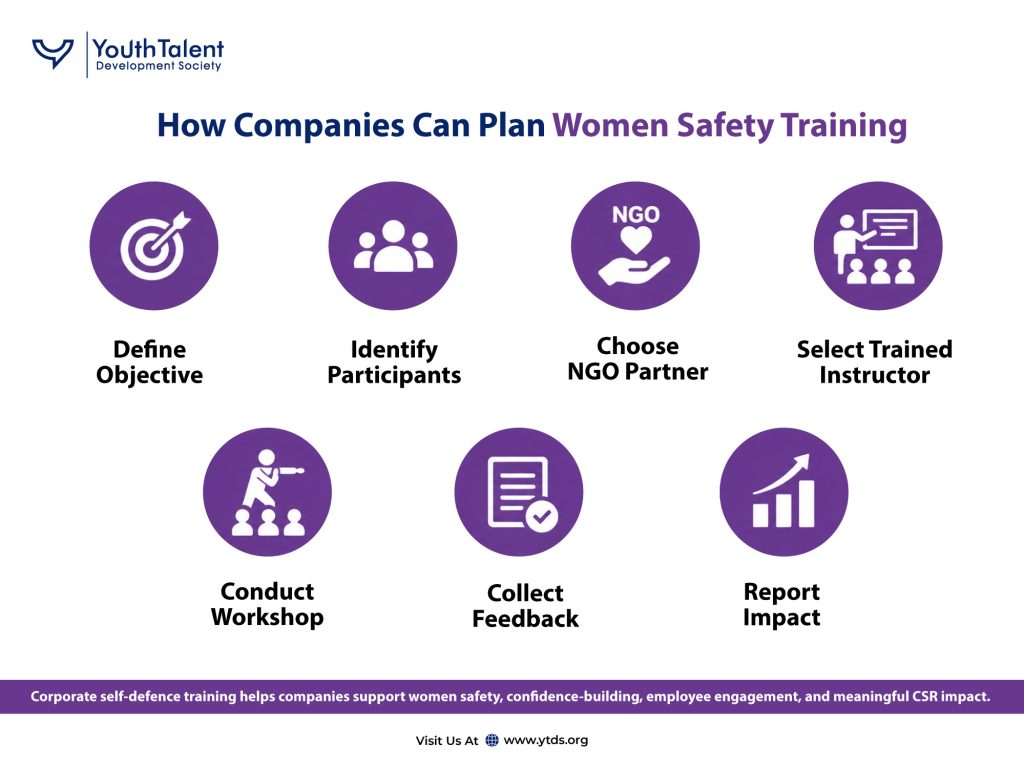 Plan a Corporate Self-Defence Training Program