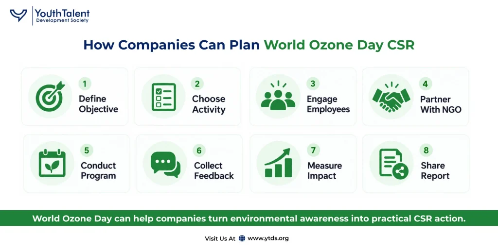 Environmental CSR Ideas for Companies