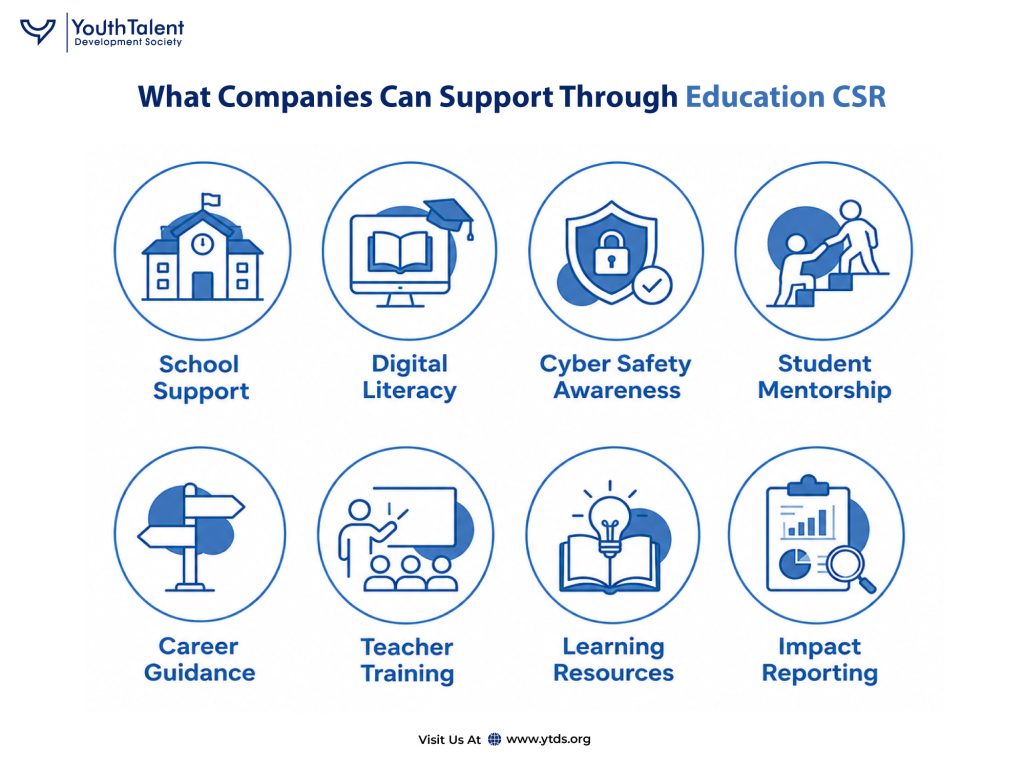 Company-NGO Partnerships for Education CSR