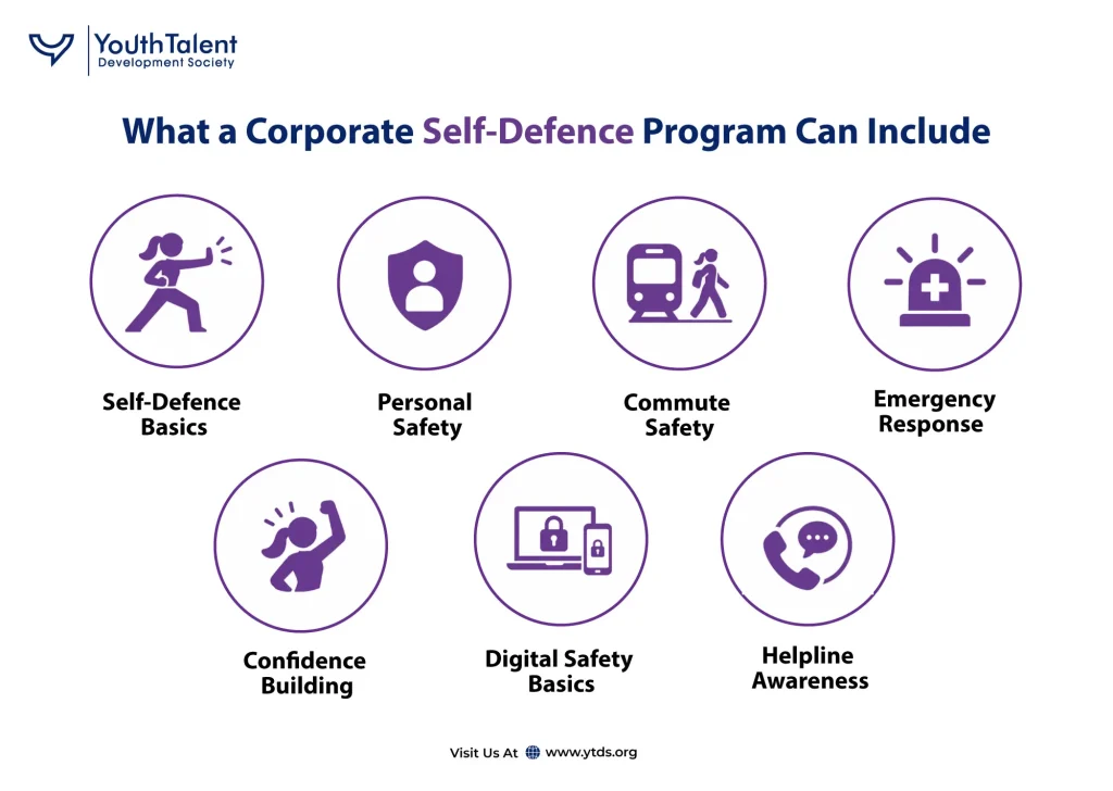 Corporate Self-Defence Program
