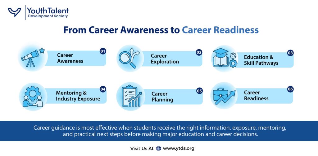 from career awareness to career readiness