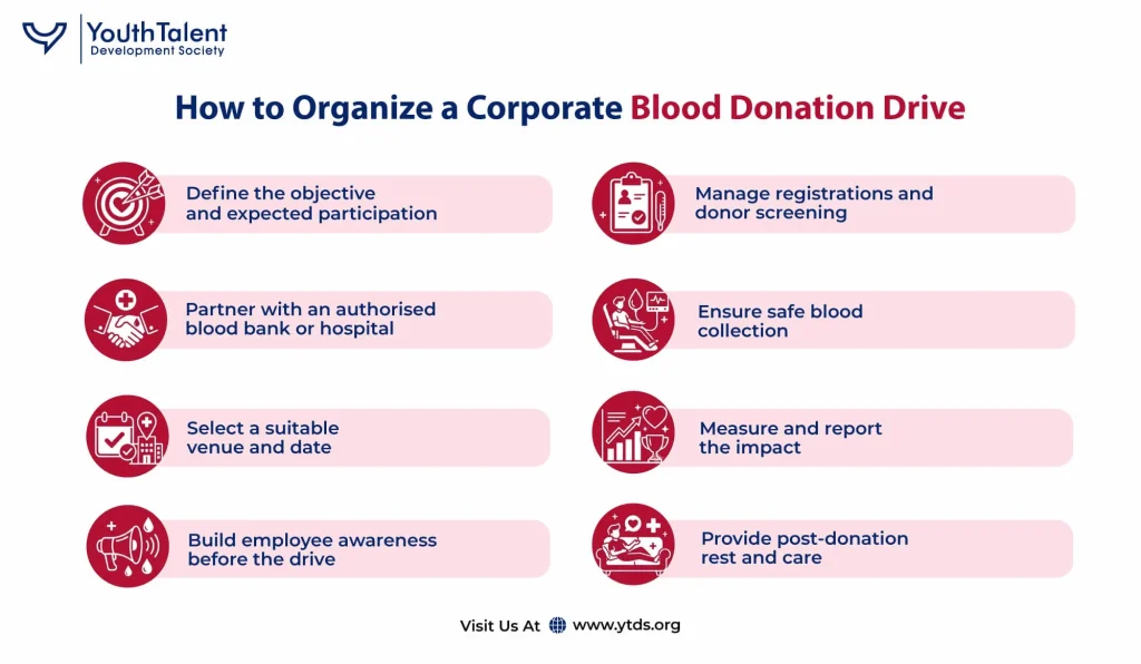 How to Organize a Corporate Blood Donation Drive in India