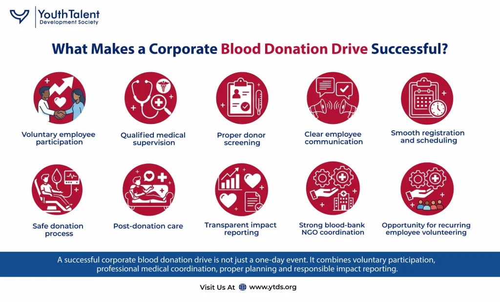  makes a corporate blood donation drive successful