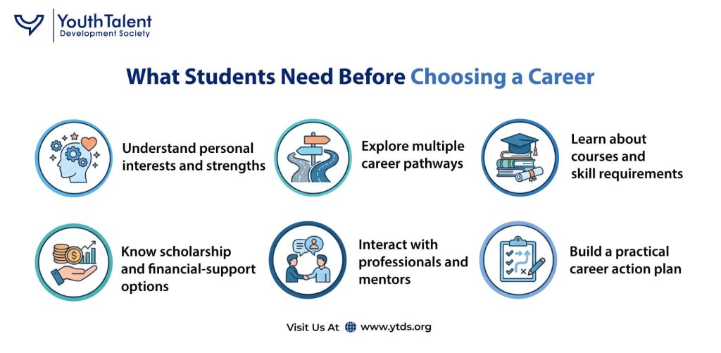 what students need before choosing a career
